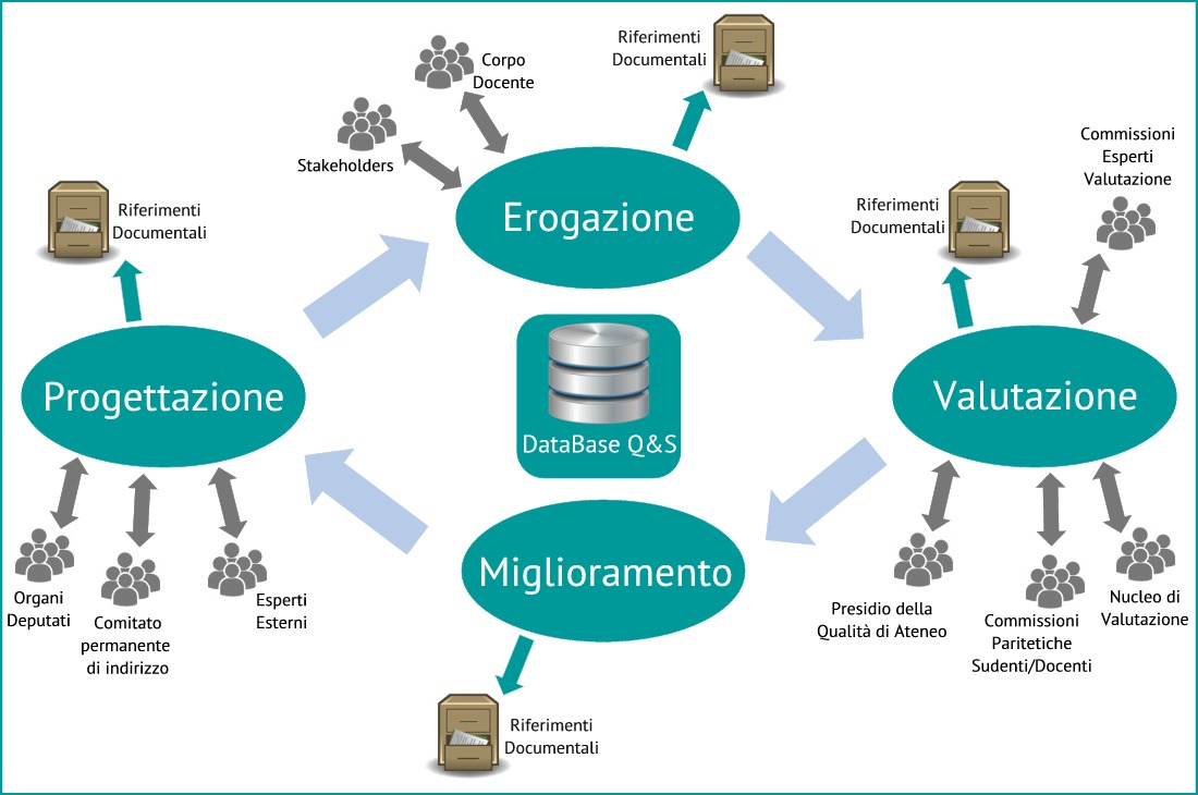 Formazione Formazione