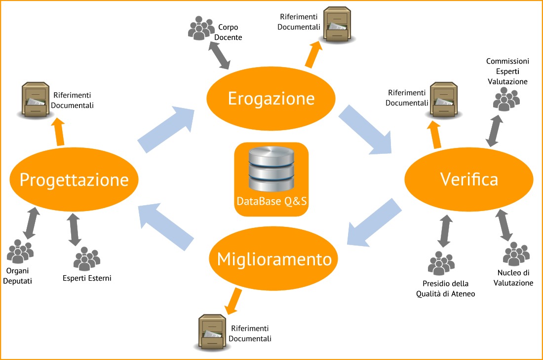 Gestione Gestione