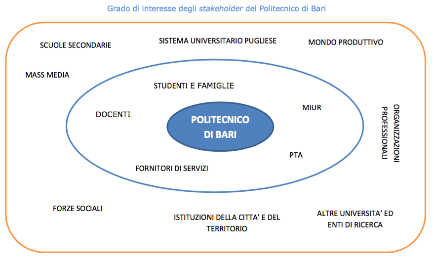 Stakeholder